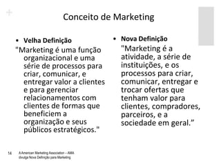 Conceito de Marketing

     • Velha Definição                         • Nova Definição
     "Marketing é uma função                     "Marketing é a
       organizacional e uma                      atividade, a série de
       série de processos para                   instituições, e os
       criar, comunicar, e                       processos para criar,
       entregar valor a clientes                 comunicar, entregar e
       e para gerenciar                          trocar ofertas que
       relacionamentos com                       tenham valor para
       clientes de formas que                    clientes, compradores,
       beneficiem a                              parceiros, e a
       organização e seus                        sociedade em geral.”
       públicos estratégicos."

14    A American Marketing Association – AMA
      divulga Nova Definição para Marketing
 