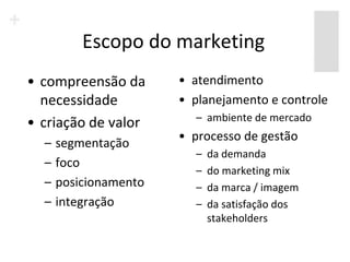 Escopo do marketing
• compreensão da       • atendimento
  necessidade          • planejamento e controle
                         – ambiente de mercado
• criação de valor
                       • processo de gestão
  –   segmentação
                         –   da demanda
  –   foco
                         –   do marketing mix
  –   posicionamento     –   da marca / imagem
  –   integração         –   da satisfação dos
                             stakeholders
 