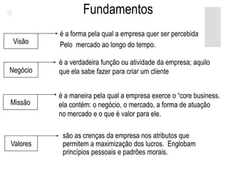 Fundamentos
          é a forma pela qual a empresa quer ser percebida
 Visão    Pelo mercado ao longo do tempo.

          é a verdadeira função ou atividade da empresa; aquilo
Negócio   que ela sabe fazer para criar um cliente


          é a maneira pela qual a empresa exerce o “core business.
Missão    ela contém: o negócio, o mercado, a forma de atuação
          no mercado e o que é valor para ele.

           são as crenças da empresa nos atributos que
Valores    permitem a maximização dos lucros. Englobam
           princípios pessoais e padrões morais.
 