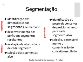 Segmentação
 identificação das                       identificação de
  dimensões e dos                          possíveis conceitos
  segmentos de mercado                     de posicionamento
 desenvolvimento dos                      para cada
  perfis dos segmentos                     segmento-alvo
  resultantes                             seleção, desenvolvi
 avaliação da atratividade                mento e
  de cada segmento                         comunicação do
 seleção dos segmentos
                                           conceito escolhido
  alvo
                  Fonte: Marketing Management - P. Kotler
 