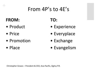 From 4P’s to 4E’s
FROM:                                              TO:
• Product                                          • Experience
• Price                                            • Everyplace
• Promotion                                        • Exchange
• Place                                            • Evangelism


Christopher Graves – President & CEO, Asia Pacific, Ogilvy P.R.
 