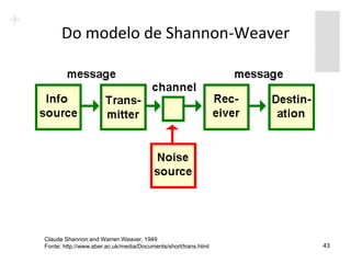 Do modelo de Shannon-Weaver




Claude Shannon and Warren Weaver, 1949
Fonte: http://www.aber.ac.uk/media/Documents/short/trans.html   43
 