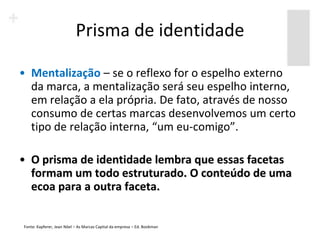 Prisma de identidade

• Mentalização – se o reflexo for o espelho externo
  da marca, a mentalização será seu espelho interno,
  em relação a ela própria. De fato, através de nosso
  consumo de certas marcas desenvolvemos um certo
  tipo de relação interna, “um eu-comigo”.

• O prisma de identidade lembra que essas facetas
  formam um todo estruturado. O conteúdo de uma
  ecoa para a outra faceta.


Fonte: Kapferer, Jean Nöel – As Marcas Capital da empresa – Ed. Bookman
 