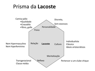 Prisma da Lacoste
        Camisa pólo                             Discreta,
            •Qualidade
            •Crocodilo                           Sem excessos
            •Tênis, golfe            Personalidade
                            Física



                                                             Individualista
Nem hipermasculino     Relação       Lacoste    Cultura      Clássica
Nem hiperfeminino                                            Ideais aristocráticos


                                         Mentalização
         Transgeracional       Reflexo                  Pertencer a um clube chique
         Classe média
 