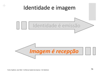 Identidade e imagem

                                           Identidade é emissão



                                     Imagem é recepção

Fonte: Kapferer, Jean Nöel – As Marcas Capital da empresa – Ed. Bookman   76
 