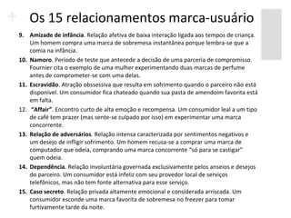 Os 15 relacionamentos marca-usuário
9. Amizade de infância. Relação afetiva de baixa interação ligada aos tempos de criança.
    Um homem compra uma marca de sobremesa instantânea porque lembra-se que a
    comia na infância.
10. Namoro. Período de teste que antecede a decisão de uma parceria de compromisso.
    Fournier cita o exemplo de uma mulher experimentando duas marcas de perfume
    antes de comprometer-se com uma delas.
11. Escravidão. Atração obssessiva que resulta em sofrimento quando o parceiro não está
    disponível. Um consumidor fica chateado quando sua pasta de amendoim favorita está
    em falta.
12. “Affair”. Encontro curto de alta emoção e recompensa. Um consumidor leal a um tipo
    de café tem prazer (mas sente-se culpado por isso) em experimentar uma marca
    concorrente.
13. Relação de adversários. Relação intensa caracterizada por sentimentos negativos e
    um desejo de infligir sofrimento. Um homem recusa-se a comprar uma marca de
    computador que odeia, comprando uma marca concorrente “só para se castigar”
    quem odeia.
14. Dependência. Relação involuntária governada exclusivamente pelos anseios e desejos
    do parceiro. Um consumidor está infeliz com seu provedor local de serviços
    telefônicos, mas não tem fonte alternativa para esse serviço.
15. Caso secreto. Relação privada altamente emocional e considerada arriscada. Um
    consumidor esconde uma marca favorita de sobremesa no freezer para tomar
    furtivamente tarde da noite.
 