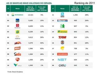 Ranking de 2011




Fonte: Brand Analytics
 