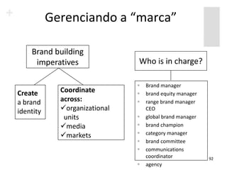 Gerenciando a “marca”

    Brand building
     imperatives               Who is in charge?

                                  Brand manager
Create       Coordinate           brand equity manager
a brand      across:              range brand manager
identity     organizational       CEO
              units               global brand manager
             media               brand champion
             markets             category manager
                                  brand committee
                                  communications
                                   coordinator            92
                                  agency
 