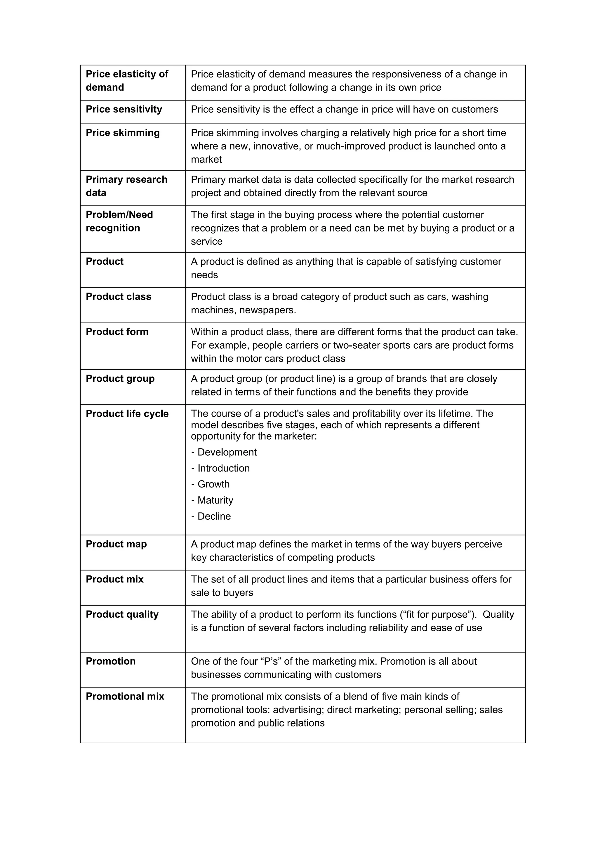 Price elasticity of
demand
Price elasticity of demand measures the responsiveness of a change in
demand for a product following a change in its own price
Price sensitivity Price sensitivity is the effect a change in price will have on customers
Price skimming Price skimming involves charging a relatively high price for a short time
where a new, innovative, or much-improved product is launched onto a
market
Primary research
data
Primary market data is data collected specifically for the market research
project and obtained directly from the relevant source
Problem/Need
recognition
The first stage in the buying process where the potential customer
recognizes that a problem or a need can be met by buying a product or a
service
Product A product is defined as anything that is capable of satisfying customer
needs
Product class Product class is a broad category of product such as cars, washing
machines, newspapers.
Product form Within a product class, there are different forms that the product can take.
For example, people carriers or two-seater sports cars are product forms
within the motor cars product class
Product group A product group (or product line) is a group of brands that are closely
related in terms of their functions and the benefits they provide
Product life cycle The course of a product's sales and profitability over its lifetime. The
model describes five stages, each of which represents a different
opportunity for the marketer:
- Development
- Introduction
- Growth
- Maturity
- Decline
Product map A product map defines the market in terms of the way buyers perceive
key characteristics of competing products
Product mix The set of all product lines and items that a particular business offers for
sale to buyers
Product quality The ability of a product to perform its functions (“fit for purpose”). Quality
is a function of several factors including reliability and ease of use
Promotion One of the four “P’s” of the marketing mix. Promotion is all about
businesses communicating with customers
Promotional mix The promotional mix consists of a blend of five main kinds of
promotional tools: advertising; direct marketing; personal selling; sales
promotion and public relations
 
