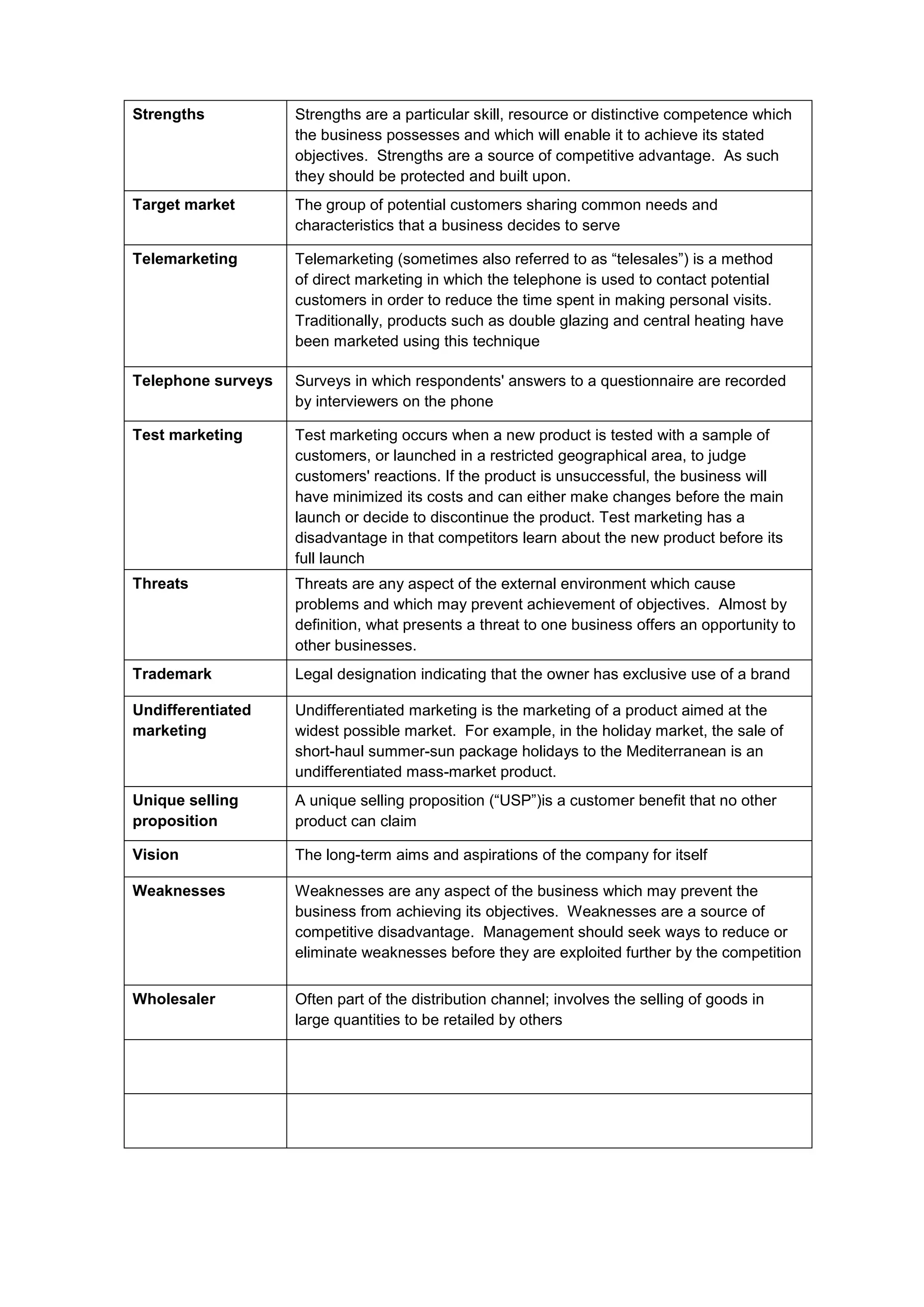 Strengths Strengths are a particular skill, resource or distinctive competence which
the business possesses and which will enable it to achieve its stated
objectives. Strengths are a source of competitive advantage. As such
they should be protected and built upon.
Target market The group of potential customers sharing common needs and
characteristics that a business decides to serve
Telemarketing Telemarketing (sometimes also referred to as “telesales”) is a method
of direct marketing in which the telephone is used to contact potential
customers in order to reduce the time spent in making personal visits.
Traditionally, products such as double glazing and central heating have
been marketed using this technique
Telephone surveys Surveys in which respondents' answers to a questionnaire are recorded
by interviewers on the phone
Test marketing Test marketing occurs when a new product is tested with a sample of
customers, or launched in a restricted geographical area, to judge
customers' reactions. If the product is unsuccessful, the business will
have minimized its costs and can either make changes before the main
launch or decide to discontinue the product. Test marketing has a
disadvantage in that competitors learn about the new product before its
full launch
Threats Threats are any aspect of the external environment which cause
problems and which may prevent achievement of objectives. Almost by
definition, what presents a threat to one business offers an opportunity to
other businesses.
Trademark Legal designation indicating that the owner has exclusive use of a brand
Undifferentiated
marketing
Undifferentiated marketing is the marketing of a product aimed at the
widest possible market. For example, in the holiday market, the sale of
short-haul summer-sun package holidays to the Mediterranean is an
undifferentiated mass-market product.
Unique selling
proposition
A unique selling proposition (“USP”)is a customer benefit that no other
product can claim
Vision The long-term aims and aspirations of the company for itself
Weaknesses Weaknesses are any aspect of the business which may prevent the
business from achieving its objectives. Weaknesses are a source of
competitive disadvantage. Management should seek ways to reduce or
eliminate weaknesses before they are exploited further by the competition
Wholesaler Often part of the distribution channel; involves the selling of goods in
large quantities to be retailed by others
 