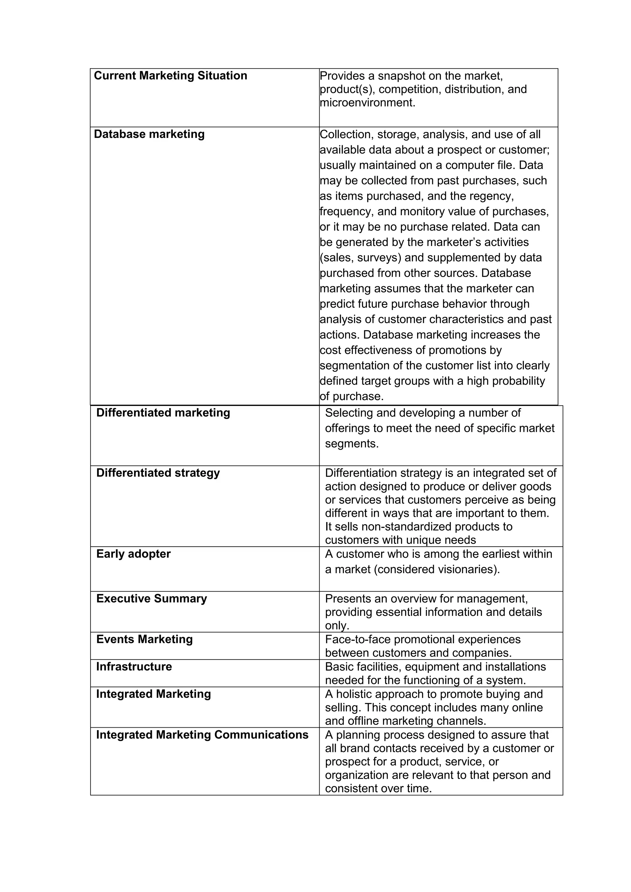 Current Marketing Situation Provides a snapshot on the market,
product(s), competition, distribution, and
microenvironment.
Database marketing Collection, storage, analysis, and use of all
available data about a prospect or customer;
usually maintained on a computer file. Data
may be collected from past purchases, such
as items purchased, and the regency,
frequency, and monitory value of purchases,
or it may be no purchase related. Data can
be generated by the marketer’s activities
(sales, surveys) and supplemented by data
purchased from other sources. Database
marketing assumes that the marketer can
predict future purchase behavior through
analysis of customer characteristics and past
actions. Database marketing increases the
cost effectiveness of promotions by
segmentation of the customer list into clearly
defined target groups with a high probability
of purchase.
Differentiated marketing Selecting and developing a number of
offerings to meet the need of specific market
segments.
Differentiated strategy Differentiation strategy is an integrated set of
action designed to produce or deliver goods
or services that customers perceive as being
different in ways that are important to them.
It sells non-standardized products to
customers with unique needs
Early adopter A customer who is among the earliest within
a market (considered visionaries).
Executive Summary Presents an overview for management,
providing essential information and details
only.
Events Marketing Face-to-face promotional experiences
between customers and companies.
Infrastructure Basic facilities, equipment and installations
needed for the functioning of a system.
Integrated Marketing A holistic approach to promote buying and
selling. This concept includes many online
and offline marketing channels.
Integrated Marketing Communications A planning process designed to assure that
all brand contacts received by a customer or
prospect for a product, service, or
organization are relevant to that person and
consistent over time.
 