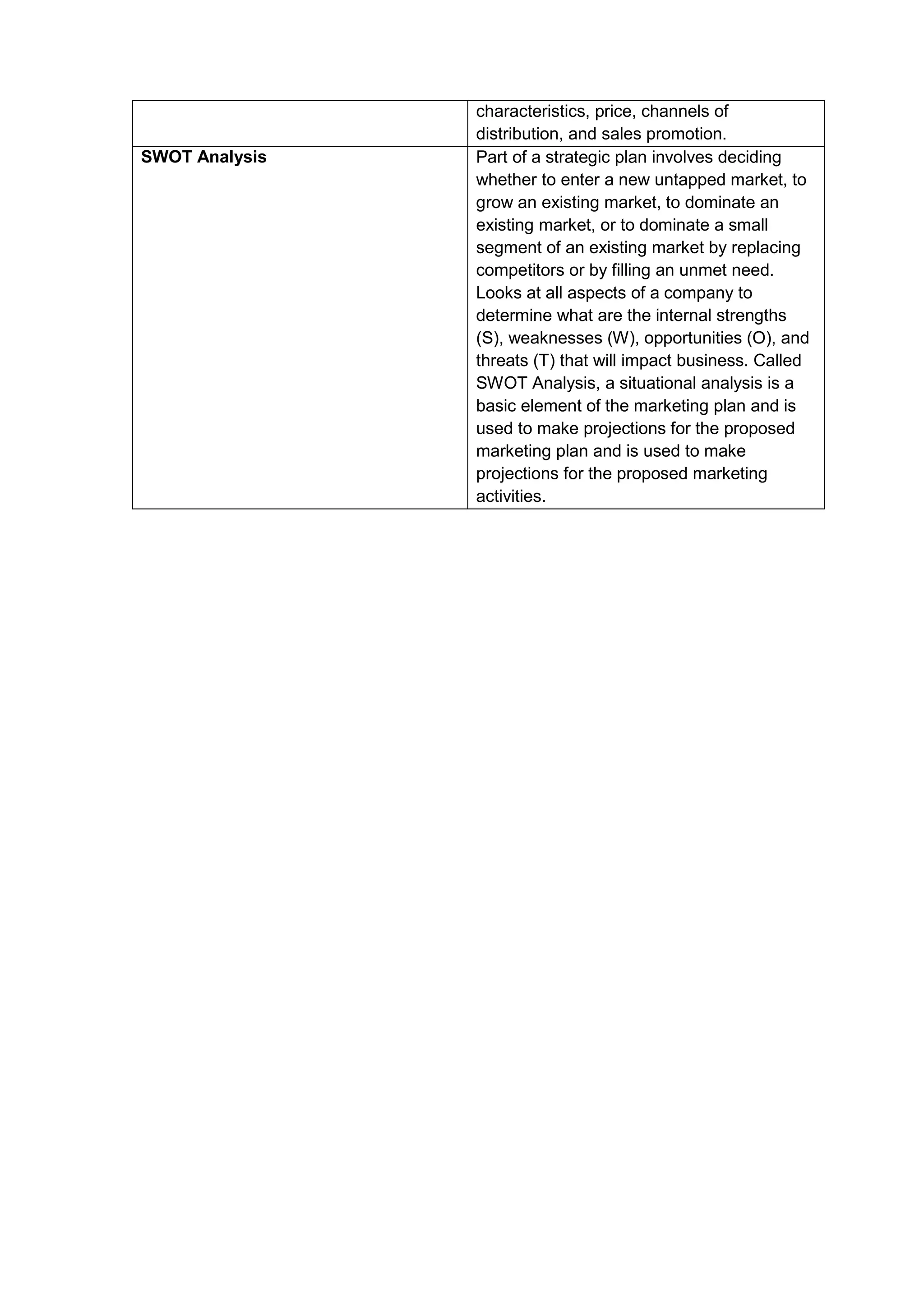 characteristics, price, channels of
distribution, and sales promotion.
SWOT Analysis Part of a strategic plan involves deciding
whether to enter a new untapped market, to
grow an existing market, to dominate an
existing market, or to dominate a small
segment of an existing market by replacing
competitors or by filling an unmet need.
Looks at all aspects of a company to
determine what are the internal strengths
(S), weaknesses (W), opportunities (O), and
threats (T) that will impact business. Called
SWOT Analysis, a situational analysis is a
basic element of the marketing plan and is
used to make projections for the proposed
marketing plan and is used to make
projections for the proposed marketing
activities.
 