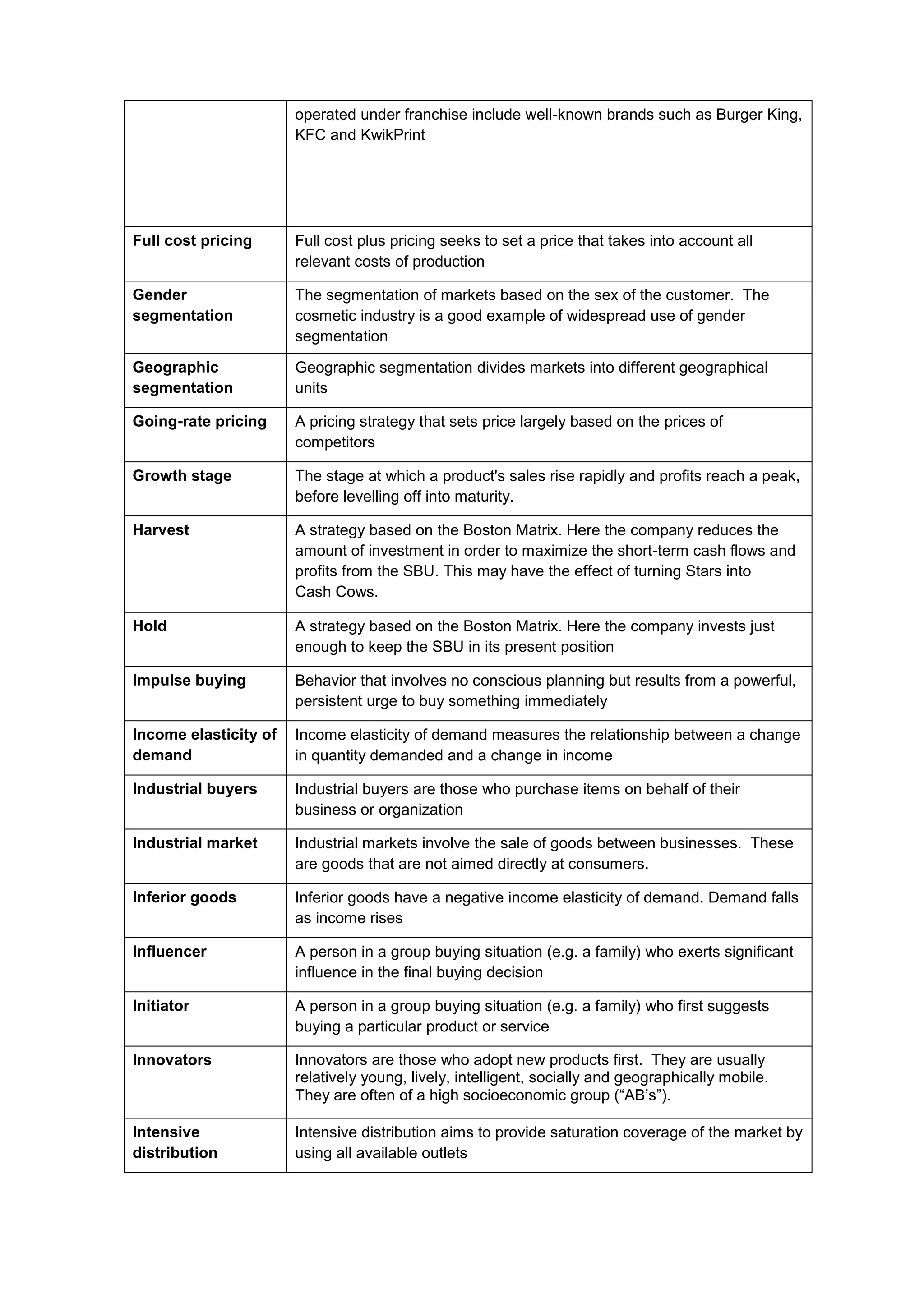 operated under franchise include well-known brands such as Burger King,
KFC and KwikPrint
Full cost pricing Full cost plus pricing seeks to set a price that takes into account all
relevant costs of production
Gender
segmentation
The segmentation of markets based on the sex of the customer. The
cosmetic industry is a good example of widespread use of gender
segmentation
Geographic
segmentation
Geographic segmentation divides markets into different geographical
units
Going-rate pricing A pricing strategy that sets price largely based on the prices of
competitors
Growth stage The stage at which a product's sales rise rapidly and profits reach a peak,
before levelling off into maturity.
Harvest A strategy based on the Boston Matrix. Here the company reduces the
amount of investment in order to maximize the short-term cash flows and
profits from the SBU. This may have the effect of turning Stars into
Cash Cows.
Hold A strategy based on the Boston Matrix. Here the company invests just
enough to keep the SBU in its present position
Impulse buying Behavior that involves no conscious planning but results from a powerful,
persistent urge to buy something immediately
Income elasticity of
demand
Income elasticity of demand measures the relationship between a change
in quantity demanded and a change in income
Industrial buyers Industrial buyers are those who purchase items on behalf of their
business or organization
Industrial market Industrial markets involve the sale of goods between businesses. These
are goods that are not aimed directly at consumers.
Inferior goods Inferior goods have a negative income elasticity of demand. Demand falls
as income rises
Influencer A person in a group buying situation (e.g. a family) who exerts significant
influence in the final buying decision
Initiator A person in a group buying situation (e.g. a family) who first suggests
buying a particular product or service
Innovators Innovators are those who adopt new products first. They are usually
relatively young, lively, intelligent, socially and geographically mobile.
They are often of a high socioeconomic group (“AB’s”).
Intensive
distribution
Intensive distribution aims to provide saturation coverage of the market by
using all available outlets
 