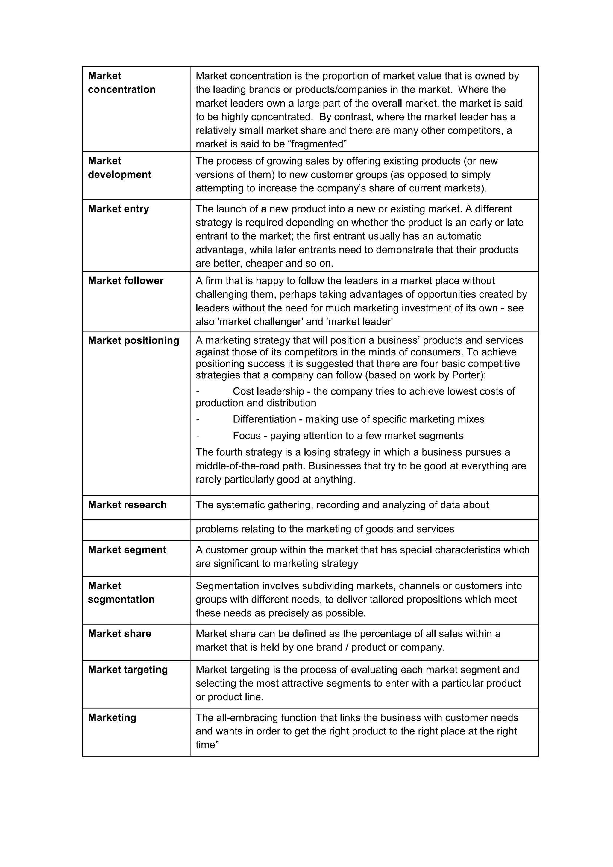 Market
concentration
Market concentration is the proportion of market value that is owned by
the leading brands or products/companies in the market. Where the
market leaders own a large part of the overall market, the market is said
to be highly concentrated. By contrast, where the market leader has a
relatively small market share and there are many other competitors, a
market is said to be “fragmented”
Market
development
The process of growing sales by offering existing products (or new
versions of them) to new customer groups (as opposed to simply
attempting to increase the company’s share of current markets).
Market entry The launch of a new product into a new or existing market. A different
strategy is required depending on whether the product is an early or late
entrant to the market; the first entrant usually has an automatic
advantage, while later entrants need to demonstrate that their products
are better, cheaper and so on.
Market follower A firm that is happy to follow the leaders in a market place without
challenging them, perhaps taking advantages of opportunities created by
leaders without the need for much marketing investment of its own - see
also 'market challenger' and 'market leader'
Market positioning A marketing strategy that will position a business’ products and services
against those of its competitors in the minds of consumers. To achieve
positioning success it is suggested that there are four basic competitive
strategies that a company can follow (based on work by Porter):
- Cost leadership - the company tries to achieve lowest costs of
production and distribution
- Differentiation - making use of specific marketing mixes
- Focus - paying attention to a few market segments
The fourth strategy is a losing strategy in which a business pursues a
middle-of-the-road path. Businesses that try to be good at everything are
rarely particularly good at anything.
Market research The systematic gathering, recording and analyzing of data about
problems relating to the marketing of goods and services
Market segment A customer group within the market that has special characteristics which
are significant to marketing strategy
Market
segmentation
Segmentation involves subdividing markets, channels or customers into
groups with different needs, to deliver tailored propositions which meet
these needs as precisely as possible.
Market share Market share can be defined as the percentage of all sales within a
market that is held by one brand / product or company.
Market targeting Market targeting is the process of evaluating each market segment and
selecting the most attractive segments to enter with a particular product
or product line.
Marketing The all-embracing function that links the business with customer needs
and wants in order to get the right product to the right place at the right
time”
 