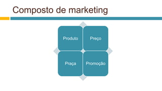 Composto de marketing
Produto Preço
Praça Promoção
 