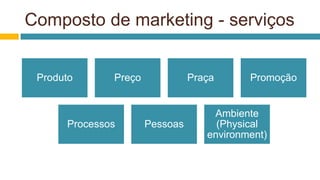 Composto de marketing - serviços
Produto Preço Praça Promoção
Processos Pessoas
Ambiente
(Physical
environment)
 