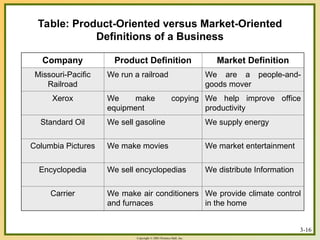 Chapter-Two (Developing Marketing Strategies and Plans) | PPT