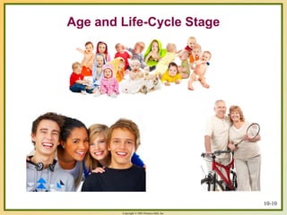 Copyright © 2003 Prentice-Hall, Inc.
Age and Life-Cycle Stage
10-10
 