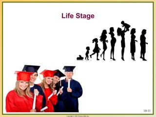 Copyright © 2003 Prentice-Hall, Inc.
Life Stage
10-11
 