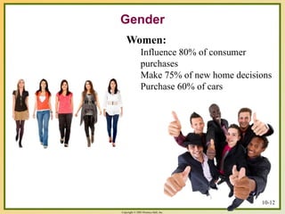 Copyright © 2003 Prentice-Hall, Inc.
Gender
Women:
Influence 80% of consumer
purchases
Make 75% of new home decisions
Purchase 60% of cars
10-12
 