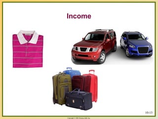 Copyright © 2003 Prentice-Hall, Inc.
Income
10-13
 