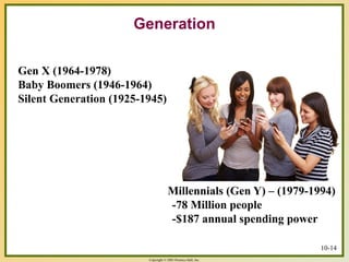 Copyright © 2003 Prentice-Hall, Inc.
Generation
Gen X (1964-1978)
Baby Boomers (1946-1964)
Silent Generation (1925-1945)
Millennials (Gen Y) – (1979-1994)
-78 Million people
-$187 annual spending power
10-14
 