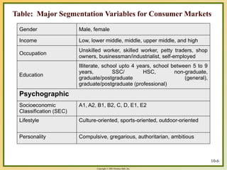 Copyright © 2003 Prentice-Hall, Inc.
Table: Major Segmentation Variables for Consumer Markets
Gender Male, female
Income Low, lower middle, middle, upper middle, and high
Occupation
Unskilled worker, skilled worker, petty traders, shop
owners, businessman/industrialist, self-employed
Education
Illiterate, school upto 4 years, school between 5 to 9
years, SSC/ HSC, non-graduate,
graduate/postgraduate (general),
graduate/postgraduate (professional)
Psychographic
Socioeconomic
Classification (SEC)
A1, A2, B1, B2, C, D, E1, E2
Lifestyle Culture-oriented, sports-oriented, outdoor-oriented
Personality Compulsive, gregarious, authoritarian, ambitious
10-6
 