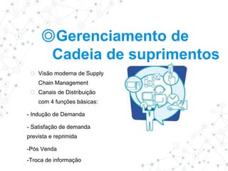 ◎Gerenciamento de
Cadeia de suprimentos
◎ Visão moderna de Supply
Chain Management
◎ Canais de Distribuição
com 4 funções básicas:
- Indução de Demanda
- Satisfação de demanda
prevista e reprimida
-Pós Venda
-Troca de informação
 