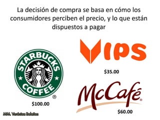$100.00
$35.00
$60.00
La decisión de compra se basa en cómo los
consumidores perciben el precio, y lo que están
dispuestos a pagar
 