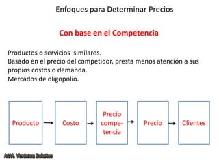 Enfoques para Determinar Precios
Producto Costo
Precio
compe-
tencia
Precio Clientes
Con base en el Competencia
Productos o servicios similares.
Basado en el precio del competidor, presta menos atención a sus
propios costos o demanda.
Mercados de oligopolio.
 
