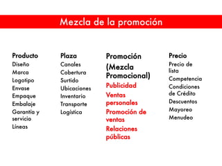 Mezcla de la promoción
Producto
Diseño
Marca
Logotipo
Envase
Empaque
Embalaje
Garantía y
servicio
Líneas
Promoción
(Mezcla
Promocional)
Publicidad
Ventas
personales
Promoción de
ventas
Relaciones
públicas
Plaza
Canales
Cobertura
Surtido
Ubicaciones
Inventario
Transporte
Logística
Precio
Precio de
lista
Competencia
Condiciones
de Crédito
Descuentos
Mayoreo
Menudeo
 