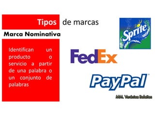 Marca Nominativa
Tipos de marcas
Identifican un
producto o
servicio a partir
de una palabra o
un conjunto de
palabras
 