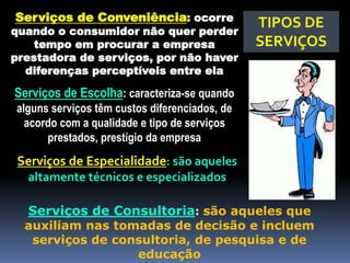 TIPOS DE
SERVIÇOS
Serviços de Conveniência: ocorre
quando o consumidor não quer perder
tempo em procurar a empresa
prestadora de serviços, por não haver
diferenças perceptíveis entre ela
Serviços de Escolha: caracteriza-se quando
alguns serviços têm custos diferenciados, de
acordo com a qualidade e tipo de serviços
prestados, prestígio da empresa
Serviços de Especialidade: são aqueles
altamente técnicos e especializados
Serviços de Consultoria: são aqueles que
auxiliam nas tomadas de decisão e incluem
serviços de consultoria, de pesquisa e de
educação
 