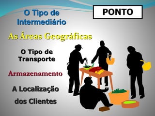 PONTOO Tipo de
Intermediário
As Áreas Geográficas
O Tipo de
Transporte
Armazenamento
A Localização
dos Clientes
 