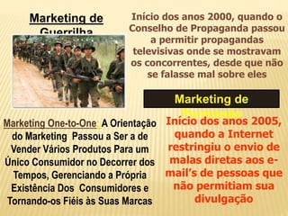 Marketing de
Guerrilha
Início dos anos 2000, quando o
Conselho de Propaganda passou
a permitir propagandas
televisivas onde se mostravam
os concorrentes, desde que não
se falasse mal sobre eles
Marketing de
Permissão
Início dos anos 2005,
quando a Internet
restringiu o envio de
malas diretas aos e-
mail’s de pessoas que
não permitiam sua
divulgação
Marketing One-to-One: A Orientação
do Marketing Passou a Ser a de
Vender Vários Produtos Para um
Único Consumidor no Decorrer dos
Tempos, Gerenciando a Própria
Existência Dos Consumidores e
Tornando-os Fiéis às Suas Marcas
 
