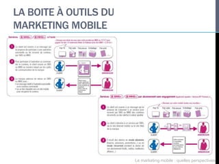 LA BOITE À OUTILS DU
MARKETING MOBILE




                       Le marketing mobile : quelles perspectives
 