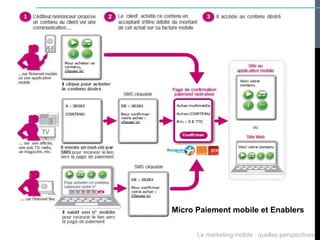 Micro Paiement mobile et Enablers


      Le marketing mobile : quelles perspectives
 