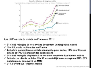 Les chiffres clés du mobile en France en 2011 :

 91% des Français de 15 à 50 ans possèdent un téléphone mobile
 19 millions de mobinautes en France
 24% de la population se sert de son mobile pour surfer, 19% pour lire ses
  emails et 17% télécharger des applications
 74% des Français disposent à la fois d’un téléphone fixe et d’un mobile
 94% de ces clients mobiles 15 - 50 ans ont déjà lu ou envoyé un SMS, 60%
  ont déjà reçu ou envoyé un MMS
 31% surfent sur l’Internet mobile
                                                  Le marketing mobile : quelles perspectives
 