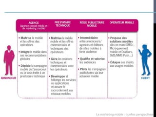 Le marketing mobile : quelles perspectives
 