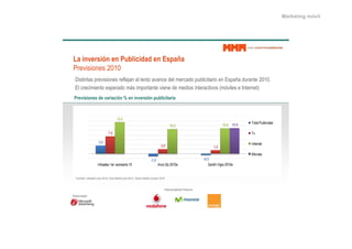 Marketing móvil




!"#$%&'()$*%#'%#+,-.$/$0"0#'%#1)2"3"
!"#$%&%'(#&)*+,+
  -%&.%(./&)0"#$%&%'(#&)"#12#3/()#2)2#(.')/$/(4#)5#2)6#"4/5')0782%4%./"%')#()9&0/:/)57"/(.#)*+,+;
  92)4"#4%6%#(.')#&0#"/5')6<&)%60'"./(.#)$%#(#)5#)6#5%'&)%(.#"/4.%$'&)=6>$%2#&)#)?(.#"(#.@
 +('&$)$4%')#0'#&"($"/$*%#5#'%#$%&'()$*%#2,-.$/$6"($"



                                     ;789
                                                                                                                                 G'./2)!782%4%5/5
                                                                                   ;<89                              ;<8@ ;<8A

                              =8>                                                                                                G$

                     789                                                                                                         ?(.#"(#.
                                                                            ?8<                                ;89
                                                                                                                                 H>$%2#&
                                                                   :;8<                                 :<89
                     ?(1'/5#A),#")#&."#),+                             B"4#)?*0)*+,+#                   C#(%.D)E%F%/)*+,+#


  Fuentes: Infoadex julio 2010, Arce Media julio 2010, Zenith Media octubre 2010



                                                                               !/."'4%(/5'"#&)!"#6%76

!/."'4%(/5'"
 