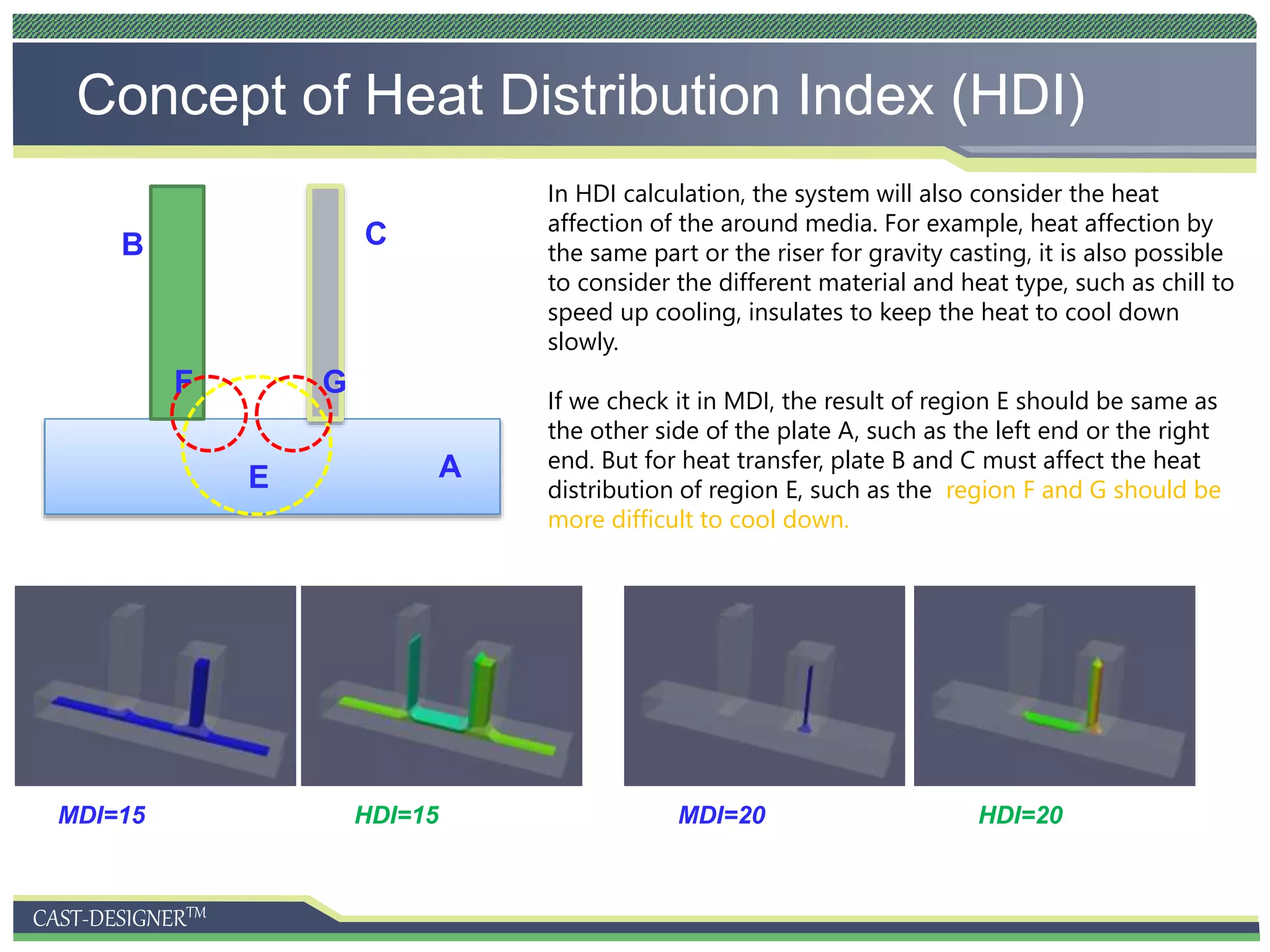 CAST-DESIGNERTM
Concept of Heat Distribution Index (HDI)
AE
CB
F G
In HDI calculation, the system will also consider the heat
affection of the around media. For example, heat affection by
the same part or the riser for gravity casting, it is also possible
to consider the different material and heat type, such as chill to
speed up cooling, insulates to keep the heat to cool down
slowly.
If we check it in MDI, the result of region E should be same as
the other side of the plate A, such as the left end or the right
end. But for heat transfer, plate B and C must affect the heat
distribution of region E, such as the region F and G should be
more difficult to cool down.
MDI=15 MDI=20HDI=15 HDI=20
 