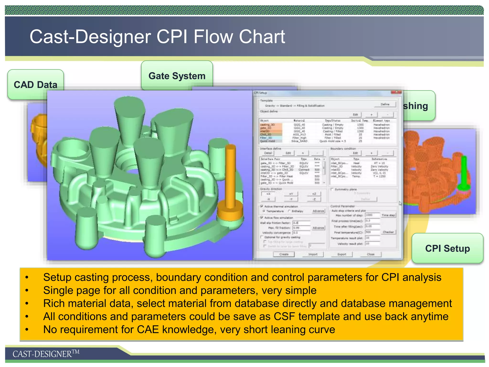 CAST-DESIGNERTM
Cast-Designer CPI Flow Chart
CAD Data
Gate System
CPI Meshing
CPI Setup
• Setup casting process, boundary condition and control parameters for CPI analysis
• Single page for all condition and parameters, very simple
• Rich material data, select material from database directly and database management
• All conditions and parameters could be save as CSF template and use back anytime
• No requirement for CAE knowledge, very short leaning curve
 