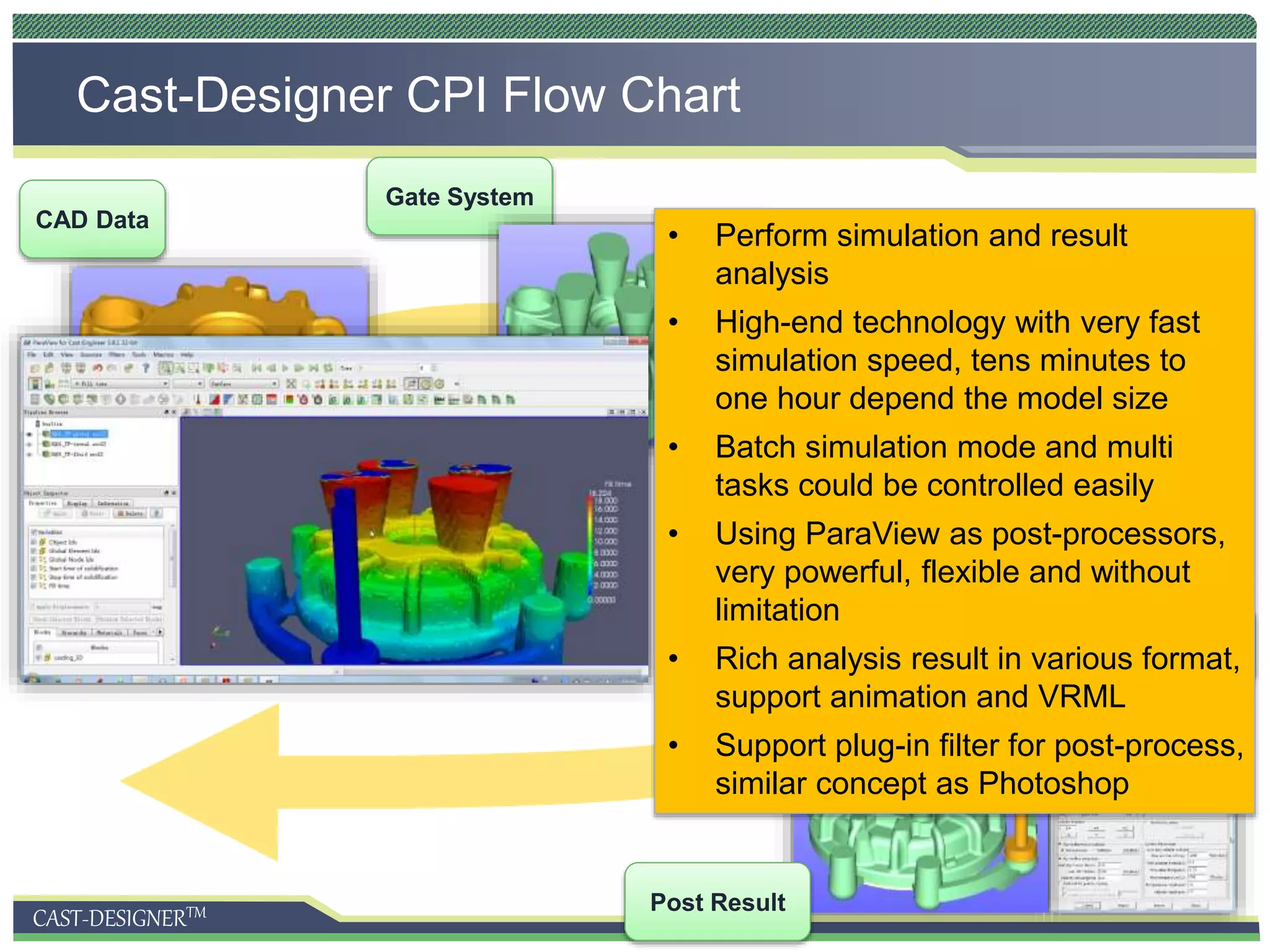 CAST-DESIGNERTM
Cast-Designer CPI Flow Chart
CAD Data
Gate System
CPI Meshing
CPI Setup
• Perform simulation and result
analysis
• High-end technology with very fast
simulation speed, tens minutes to
one hour depend the model size
• Batch simulation mode and multi
tasks could be controlled easily
• Using ParaView as post-processors,
very powerful, flexible and without
limitation
• Rich analysis result in various format,
support animation and VRML
• Support plug-in filter for post-process,
similar concept as Photoshop
Post Result
 