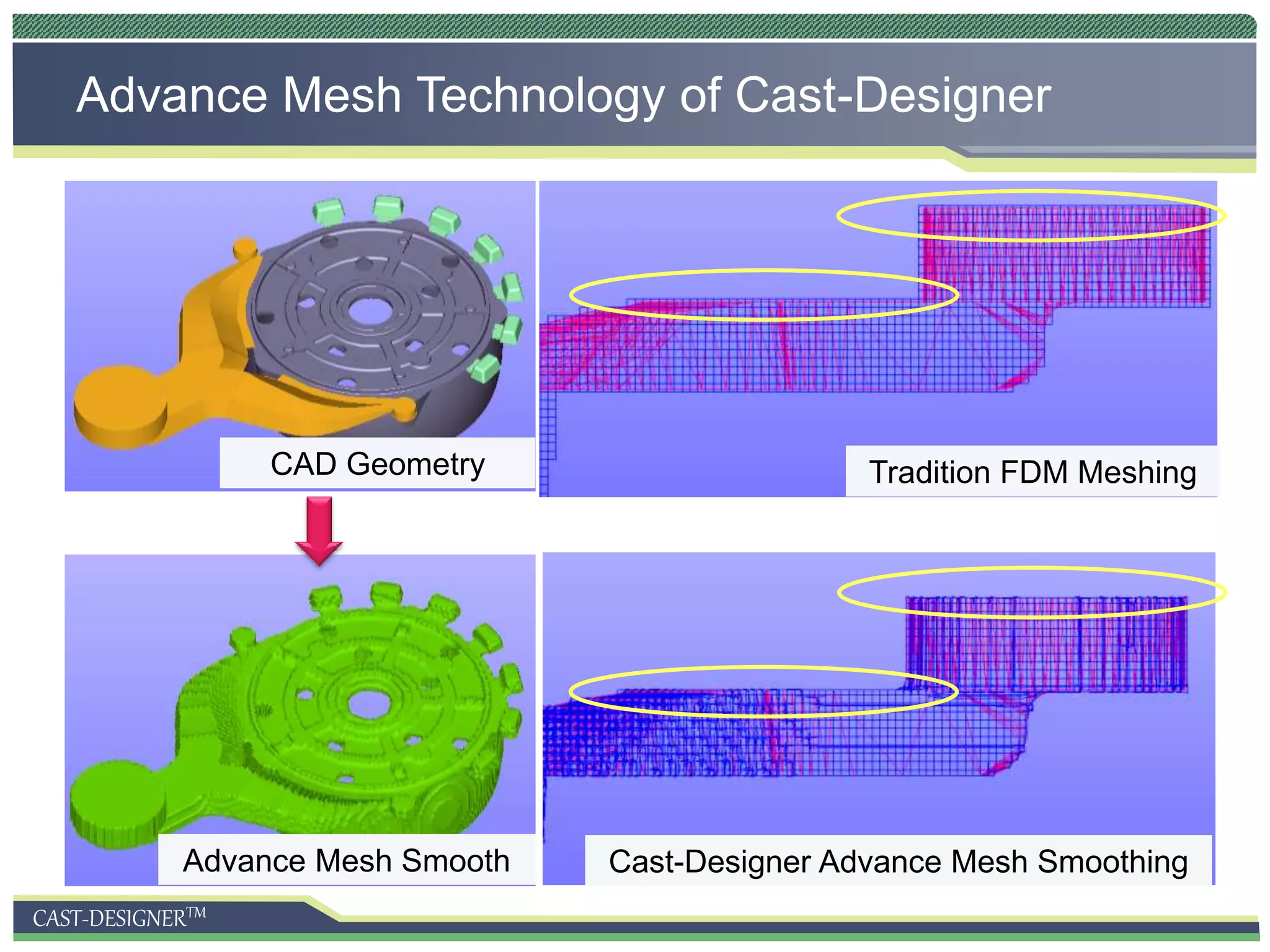 CAST-DESIGNERTM
CAD Geometry
Advance Mesh Smooth
Advance Mesh Technology of Cast-Designer
Cast-Engineer Simulation
Tradition FDM Meshing
Cast-Designer Advance Mesh Smoothing
 