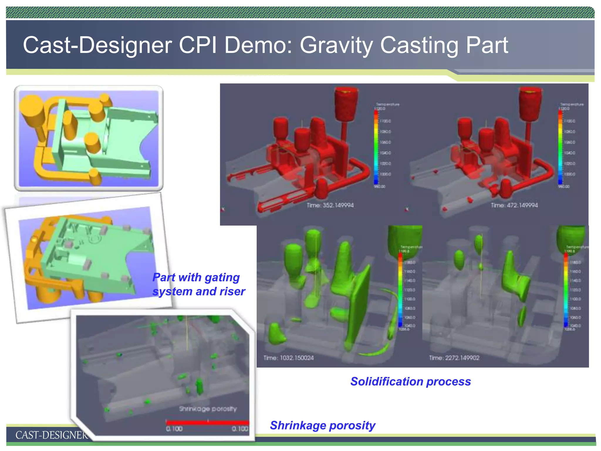 CAST-DESIGNERTM
Cast-Designer CPI Demo: Gravity Casting Part
Shrinkage porosity
Solidification process
Part with gating
system and riser
 