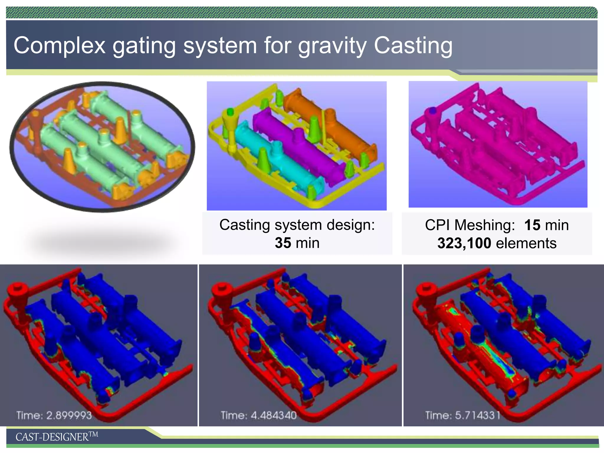 CAST-DESIGNERTM
Complex gating system for gravity Casting
Casting system design:
35 min
CPI Meshing: 15 min
323,100 elements
 