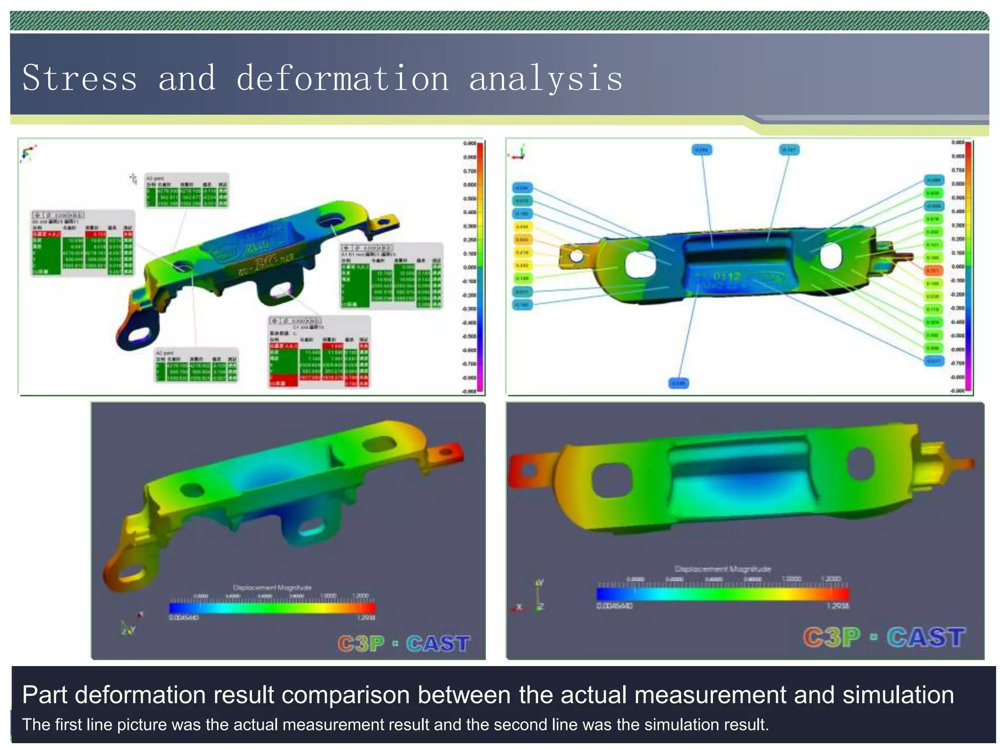 CAST-DESIGNERTM
Stress and deformation analysis
Part deformation result comparison between the actual measurement and simulation
The first line picture was the actual measurement result and the second line was the simulation result.
 