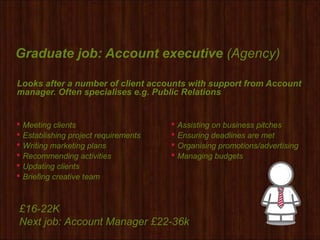Graduate job: Account executive (Agency)
Looks after a number of client accounts with support from Account
manager. Often specialises e.g. Public Relations
 Meeting clients
 Establishing project requirements
 Writing marketing plans
 Recommending activities
 Updating clients
 Briefing creative team
 Assisting on business pitches
 Ensuring deadlines are met
 Organising promotions/advertising
 Managing budgets
£16-22K
Next job: Account Manager £22-36k
 