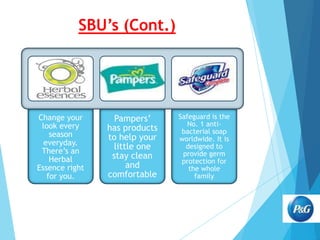 SBU’s (Cont.)

Change your
look every
season
everyday.
There’s an
Herbal
Essence right
for you.

Pampers’
has products
to help your
little one
stay clean
and
comfortable
.

Safeguard is the
No. 1 antibacterial soap
worldwide. It is
designed to
provide germ
protection for
the whole
family

 