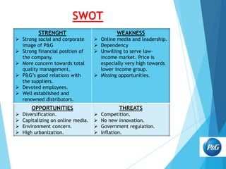 SWOT
STRENGHT
 Strong social and corporate
image of P&G
 Strong financial position of
the company.
 More concern towards total
quality management.
 P&G’s good relations with
the suppliers.
 Devoted employees.
 Well established and
renowned distributors.

WEAKNESS
 Online media and leadership.
 Dependency
 Unwilling to serve lowincome market. Price is
especially very high towards
lower income group.
 Missing opportunities.

OPPORTUNITIES





Diversification.
Capitalizing on online media.
Environment concern.
High urbanization.

THREATS





Competition.
No new innovation.
Government regulation.
Inflation.

 